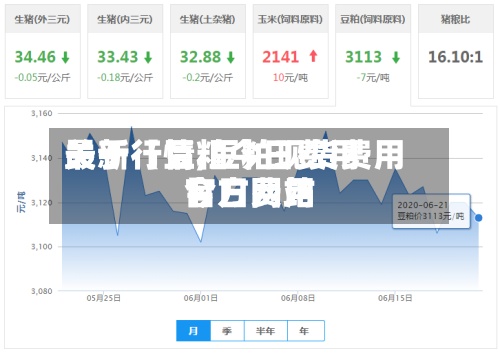 关于【豆粕今日费用
最新行情,豆粕现货费用
今日费用
官方网站
】-第2张图片