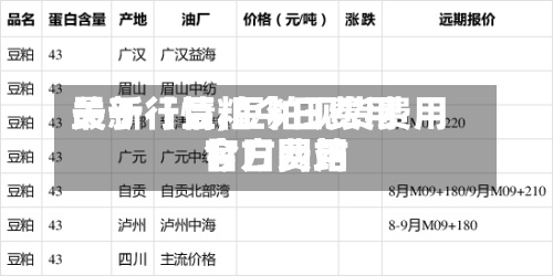 关于【豆粕今日费用
最新行情,豆粕现货费用
今日费用
官方网站
】-第3张图片