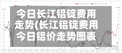 今日长江铝锭费用走势(长江铝锭费用今日铝价走势图表)