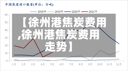 【徐州港焦炭费用
,徐州港焦炭费用
走势】-第3张图片