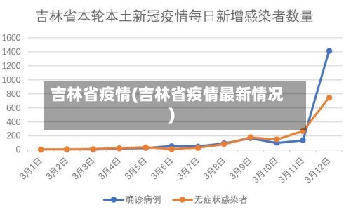吉林省疫情(吉林省疫情最新情况)-第2张图片