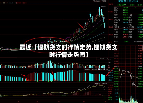 最近【锂期货实时行情走势,锂期货实时行情走势图】