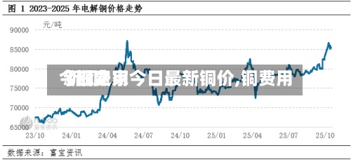 【铜之家今日最新铜价,铜费用今日费用 新闻】