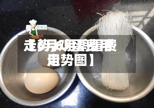 【6月鸡蛋费用
走势,6月鸡蛋费用
走势图】-第2张图片