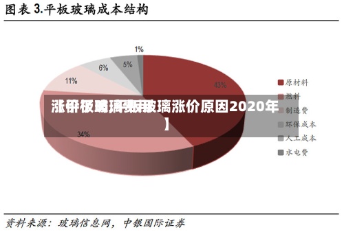 【平板玻璃费用
涨价了吗,平板玻璃涨价原因2020年】-第2张图片