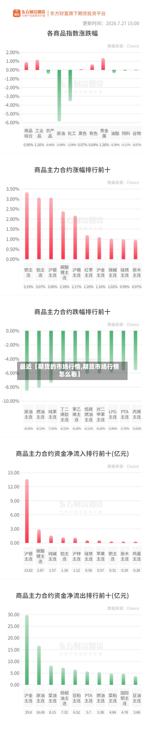 最近【期货的市场行情,期货市场行情怎么看】