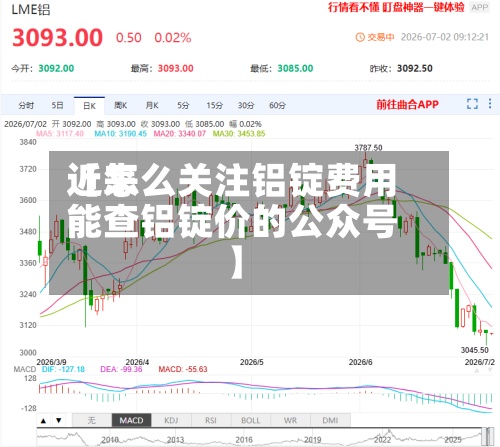近来【怎么关注铝锭费用能查铝锭价的公众号】