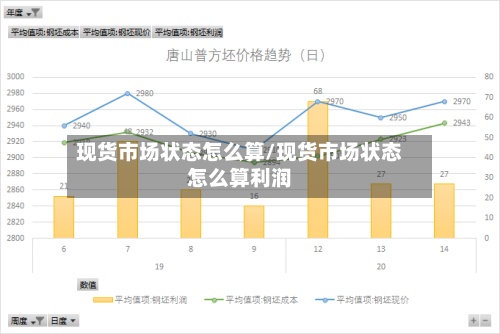 现货市场状态怎么算/现货市场状态怎么算利润-第2张图片