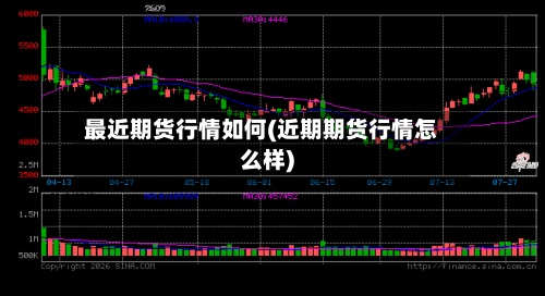 最近期货行情如何(近期期货行情怎么样)-第2张图片