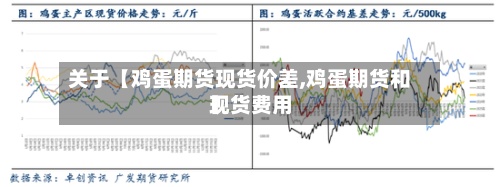 关于【鸡蛋期货现货价差,鸡蛋期货和现货费用】-第2张图片