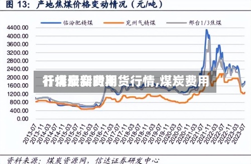【煤炭实时期货行情,煤炭费用行情最新费用】-第3张图片