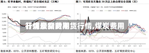 【煤炭实时期货行情,煤炭费用行情最新费用】-第2张图片