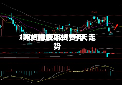 1708橡胶期货费用/期货橡胶2201今天走势