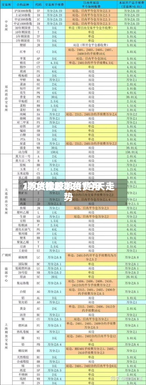 1708橡胶期货费用/期货橡胶2201今天走势-第2张图片