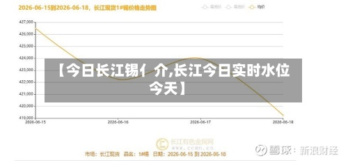 【今日长江锡亻介,长江今日实时水位今天】