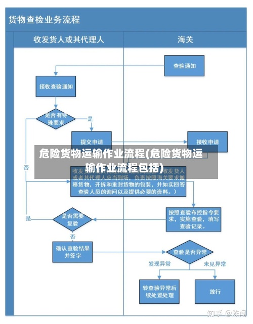 危险货物运输作业流程(危险货物运输作业流程包括)