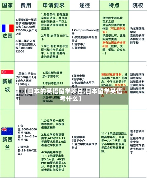 【日本的英语留学项目,日本留学英语考什么】