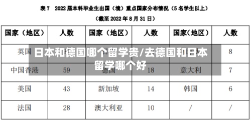日本和德国哪个留学贵/去德国和日本留学哪个好