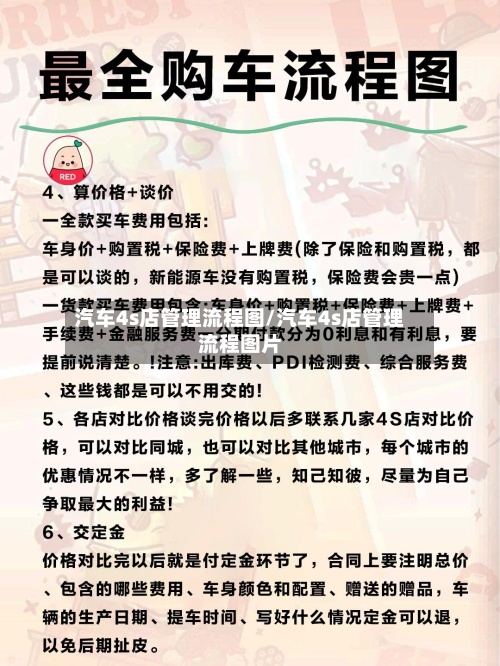 汽车4s店管理流程图/汽车4s店管理流程图片-第2张图片