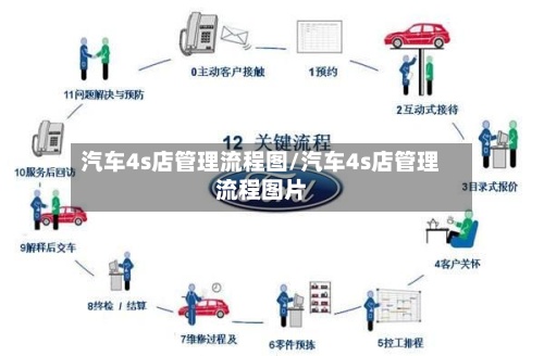 汽车4s店管理流程图/汽车4s店管理流程图片-第3张图片