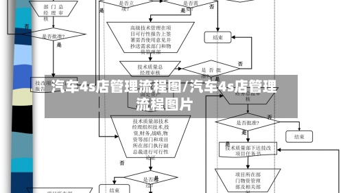 汽车4s店管理流程图/汽车4s店管理流程图片