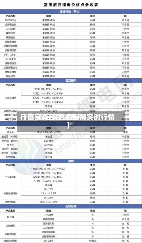 【富宝有色金属费用行情,富宝有色金属网实时行情】