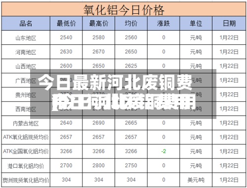 今日最新河北废铜费用
(今日河北废铜费用
今日河北废铝费用
)-第3张图片