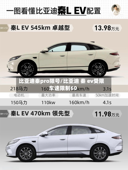 比亚迪秦pro限号/比亚迪 秦 ev受限 车速限制60