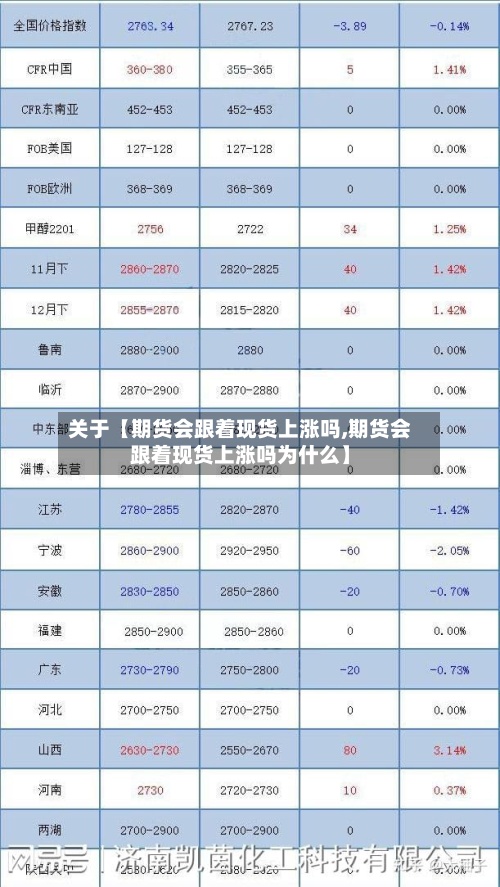 关于【期货会跟着现货上涨吗,期货会跟着现货上涨吗为什么】-第3张图片