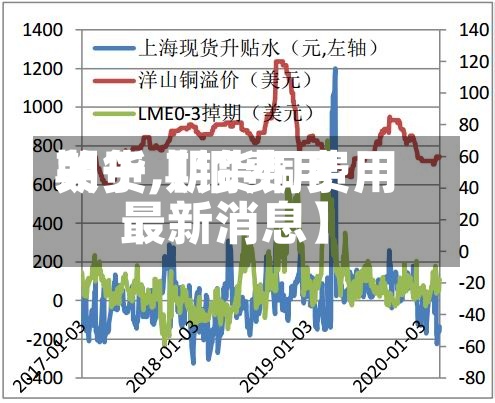 关于【铜费用
期货,期货铜费用
最新消息】-第2张图片