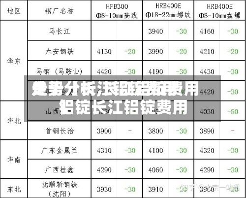 关于【长江铝锭费用
走势分析,长江铝锭费用
铝锭长江铝锭费用
】-第2张图片