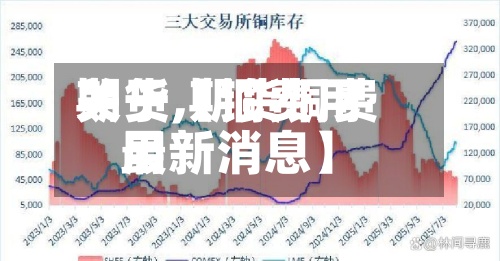 关于【铜费用
期货,期货铜费用
最新消息】-第3张图片