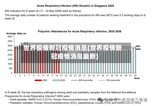 世界疫情新冠疫情消息(世界疫情新冠疫情消息最新)