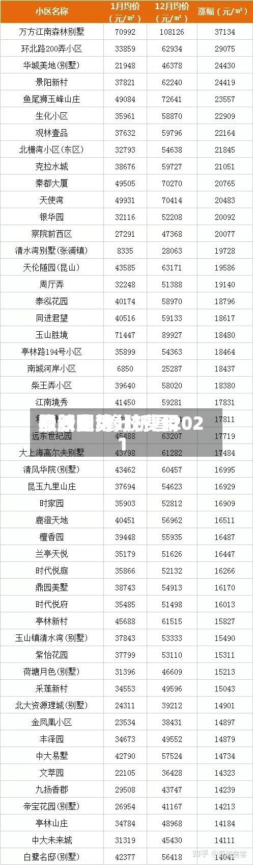 橡胶费用
涨跌图/橡胶费用
最新走势分析图2021-第3张图片