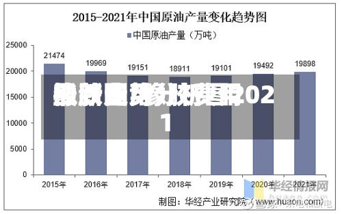 橡胶费用涨跌图/橡胶费用最新走势分析图2021