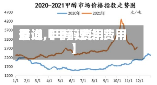 最近【甲醇费用
查询,甲醇 现货 费用
】-第2张图片
