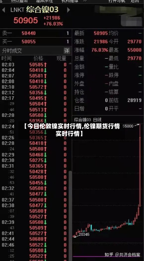 【今日伦敦镍实时行情,伦镍期货行情实时行情】