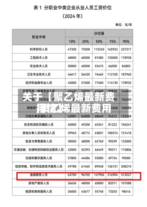 关于【聚乙烯最新费用,聚乙烯最新费用行情】