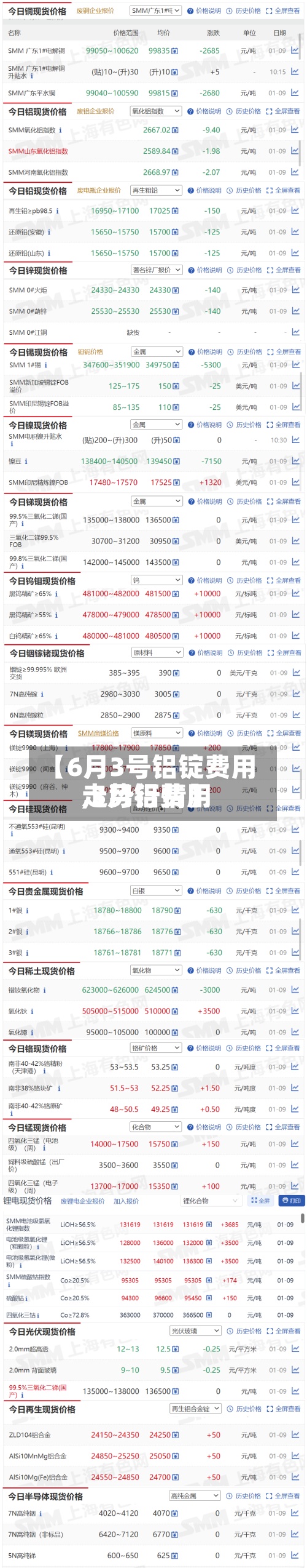 【6月3号铝锭费用
,3月铝费用
走势行情】-第2张图片
