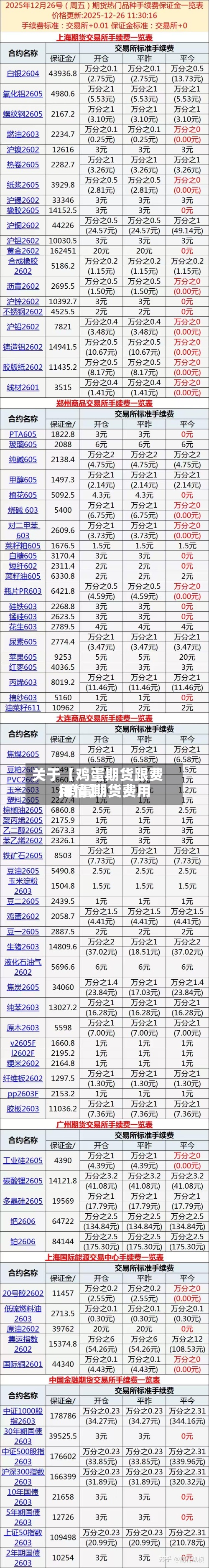关于【鸡蛋期货跟费用
,鸡蛋期货费用
行情】-第3张图片