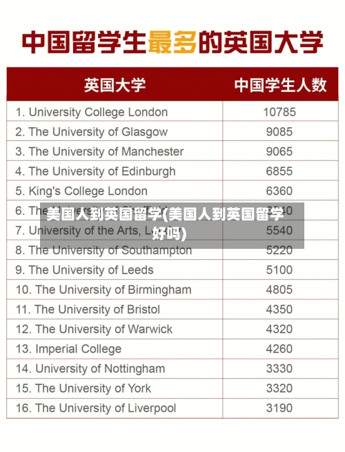 美国人到英国留学(美国人到英国留学好吗)-第3张图片