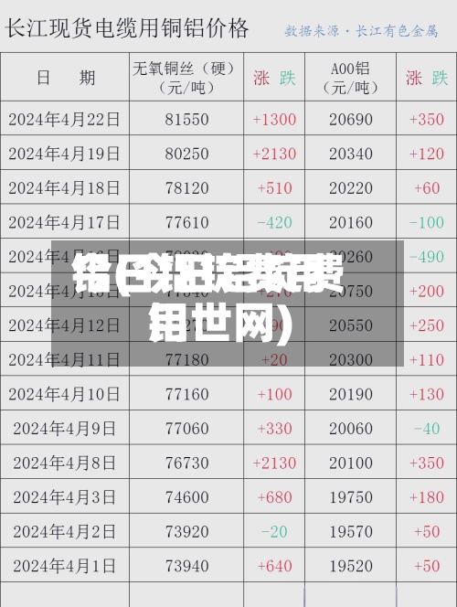 今日铝锭费用铝(今日铝锭费用铝世网)