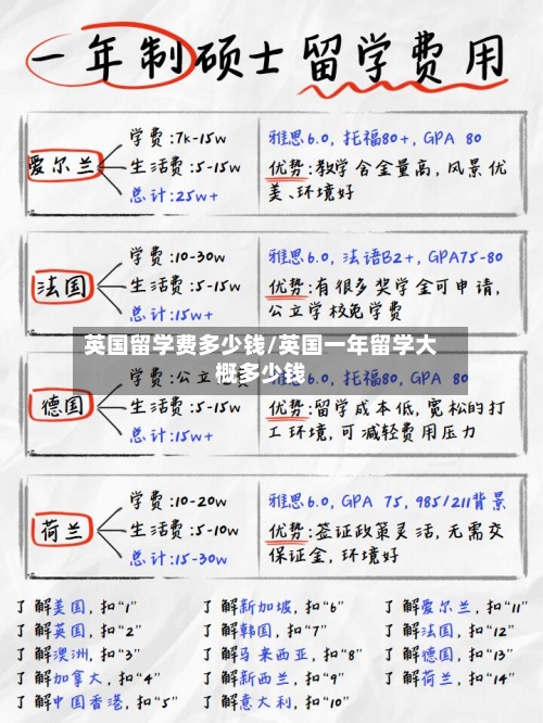 英国留学费多少钱/英国一年留学大概多少钱-第2张图片