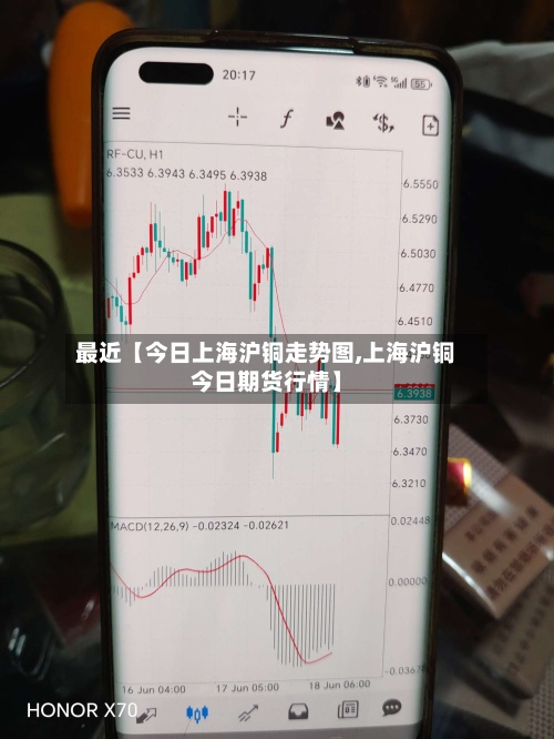 最近【今日上海沪铜走势图,上海沪铜今日期货行情】