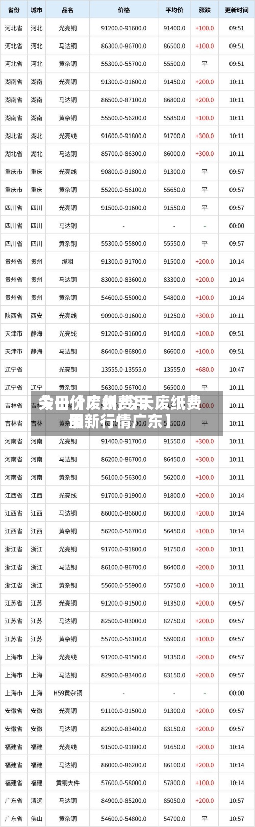 关于【废纸费用
今日价广州,今天废纸费用
最新行情广东】-第2张图片
