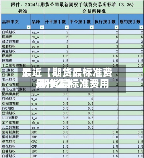 最近【期货最标准费用,期货最标准费用是什么】