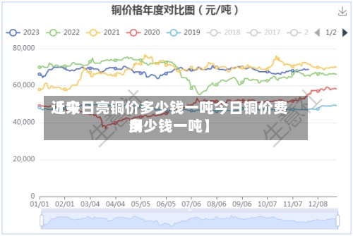 近来
【今日亮铜价多少钱一吨今日铜价费用
多少钱一吨】-第2张图片