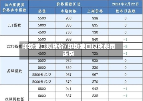 印粉港口现货价/印粉港口现货费用
走势-第3张图片