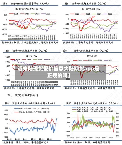 近来【大陆现货报价信息大陆期货app是正规的吗】