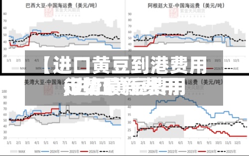 【进口黄豆到港费用
,进口黄豆费用
行情最新费用
走势】-第2张图片